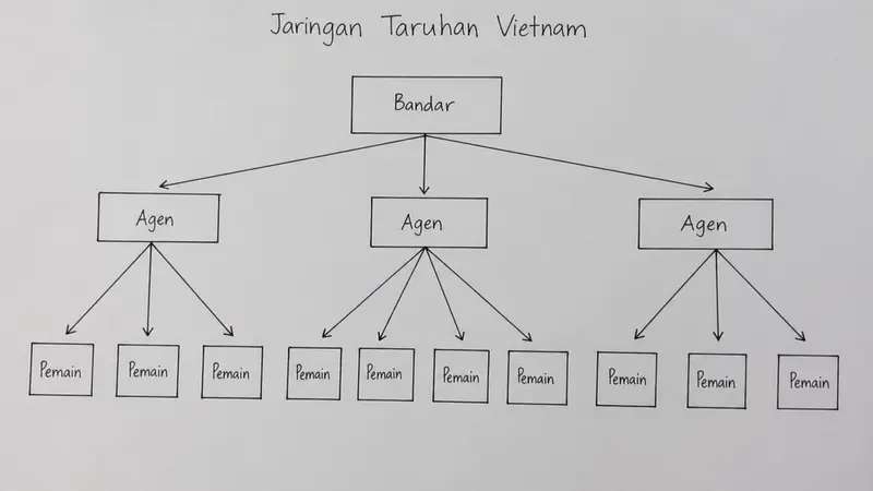 Vietnam Berjaya Mengungkap Jaringan Taruhan $133 Juta di Tengah Piala Dunia