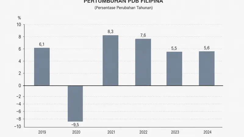 Tantangan Ekonomi Filipina: Perlambatan Pertumbuhan PDB di Pertengahan 2026